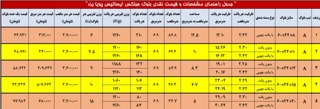 هبلکس ایساتیس پویا یزد